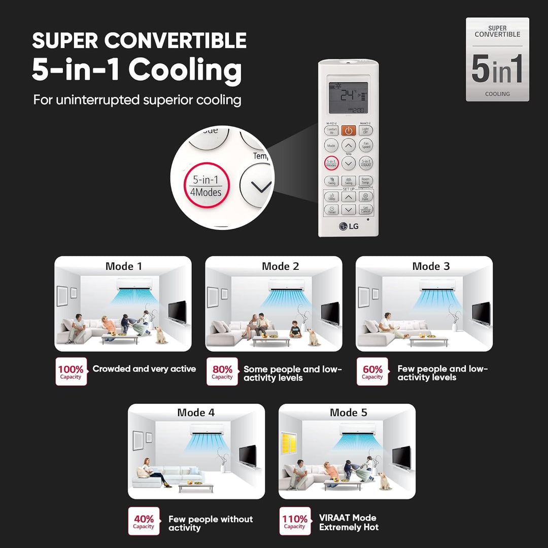 1.5 Ton 3 Star DUAL Inverter Split AC